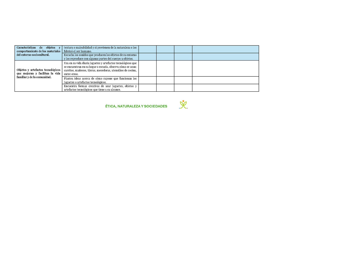 Tablas para la Dosificación de Contenidos y PDA por Campo Formativo - Primer Grado Preescolar (Editable en Word)