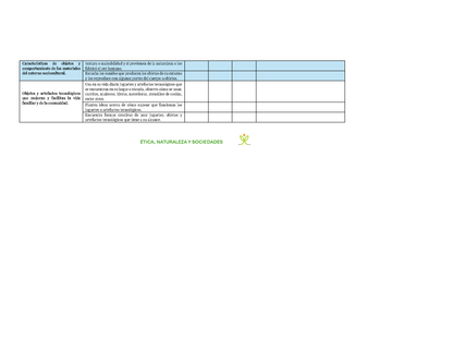 Tablas para la Dosificación de Contenidos y PDA por Campo Formativo - Primer Grado Preescolar (Editable en Word)