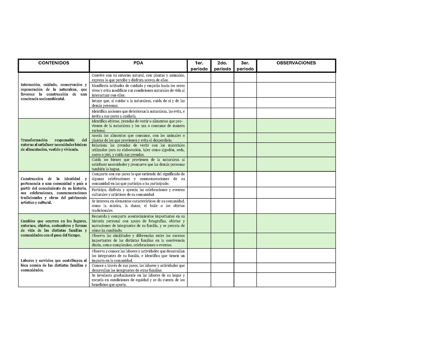 Tablas para la Dosificación de Contenidos y PDA por Campo Formativo - Primer Grado Preescolar (Editable en Word)