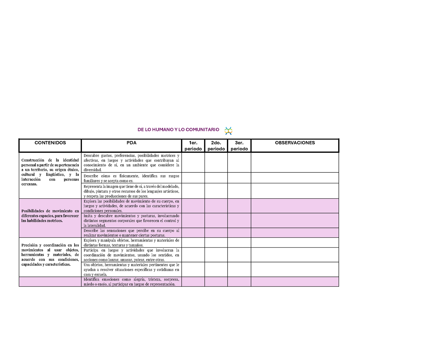 Tablas para la Dosificación de Contenidos y PDA por Campo Formativo - Primer Grado Preescolar (Editable en Word)