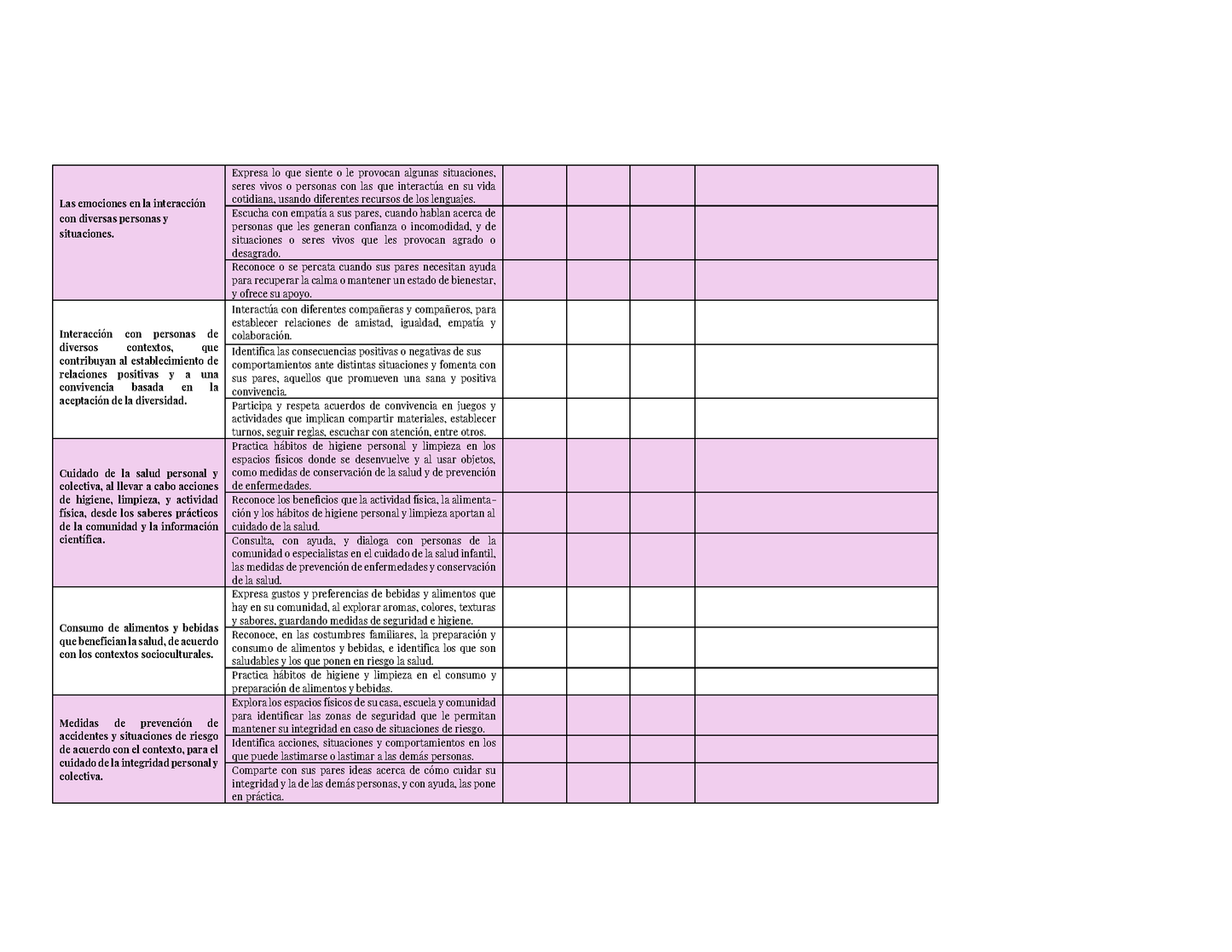 Tablas para la Dosificación de Contenidos y PDA por Campo Formativo - Primer Grado Preescolar (Editable en Word)