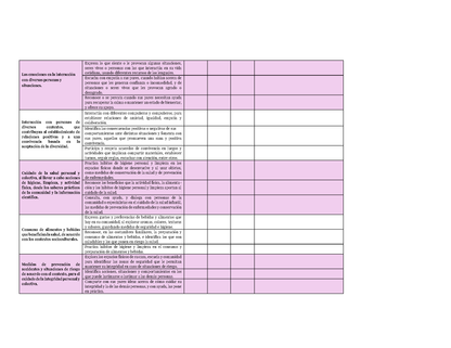 Tablas para la Dosificación de Contenidos y PDA por Campo Formativo - Primer Grado Preescolar (Editable en Word)