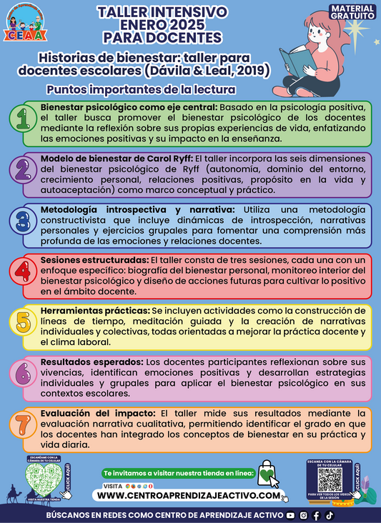 Infografía Historias de Bienestar Taller Intensivo Enero 2025