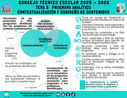Infografía: TEMA 2: PROGRAMA ANALÍTICO - CONTEXTUALIZACIÓN Y CODISEÑO DE CONTENIDOS (Editable en PowerPoint)