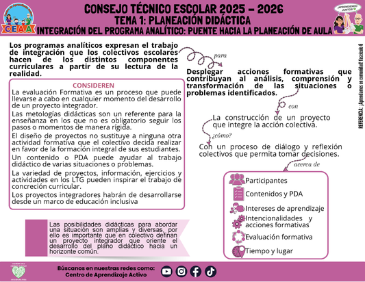 Infografía: TEMA 1: PLANEACIÓN DIDÁCTICA - INTEGRACIÓN DEL PROGRAMA ANALÍTICO: PUENTE HACIA LA PLANEACIÓN DE AULA (Editable en PowerPoint)