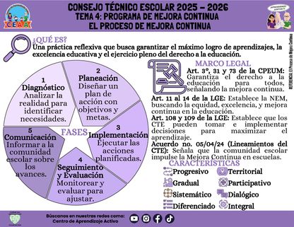 Infografía: TEMA 4: PROGRAMA DE MEJORA CONTINUA - EL PROCESO DE MEJORA CONTINUA (Editable en PowerPoint)