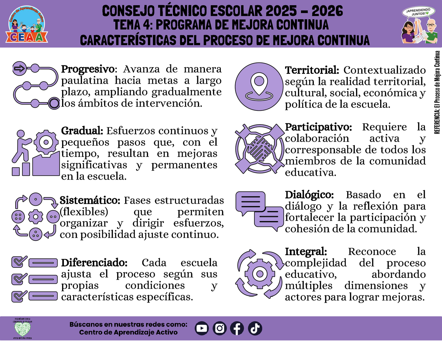 Infografía: TEMA 4: PROGRAMA DE MEJORA CONTINUA - CARACTERÍSTICAS DEL MEJORA CONTINUA (Editable en PowerPoint)