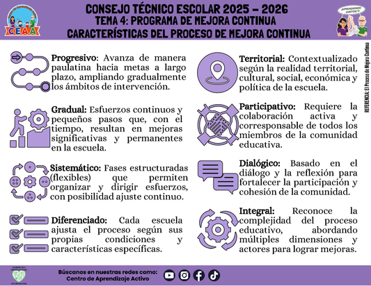 Infografía: TEMA 4: PROGRAMA DE MEJORA CONTINUA - CARACTERÍSTICAS DEL MEJORA CONTINUA (Editable en PowerPoint)