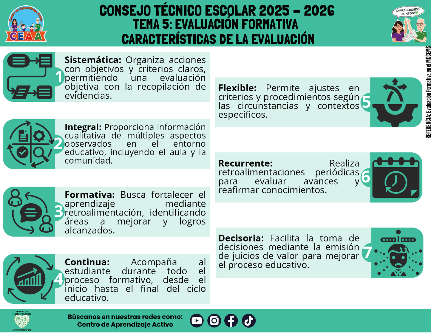 Infografía: TEMA 5: EVALUACIÓN FORMATIVA - CARACTERÍSTICAS DE LA EVALUACIÓN (Editable en PowerPoint)
