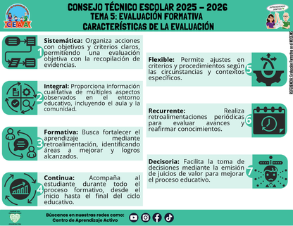 Infografía: TEMA 5: EVALUACIÓN FORMATIVA - CARACTERÍSTICAS DE LA EVALUACIÓN (Editable en PowerPoint)