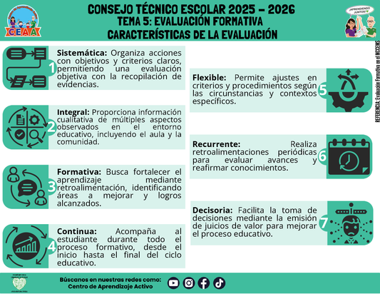 Infografía: TEMA 5: EVALUACIÓN FORMATIVA - CARACTERÍSTICAS DE LA EVALUACIÓN (Editable en PowerPoint)