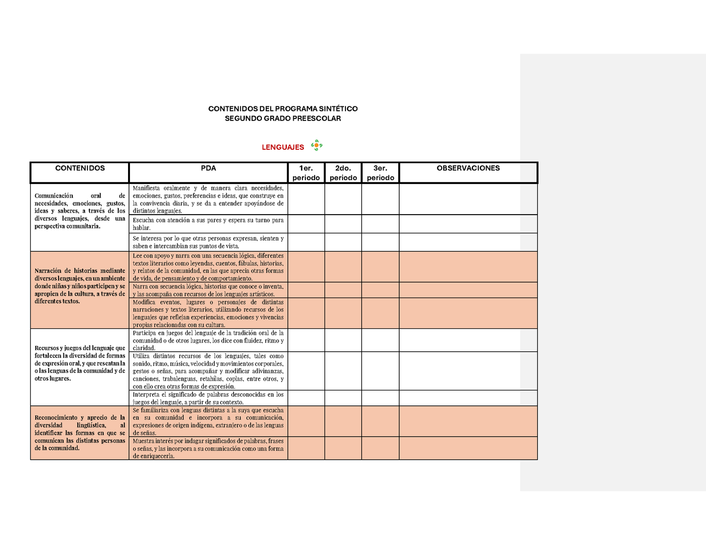 Tablas para la Dosificación de Contenidos y PDA por Campo Formativo - Segundo Grado Preescolar (Editable en Word)