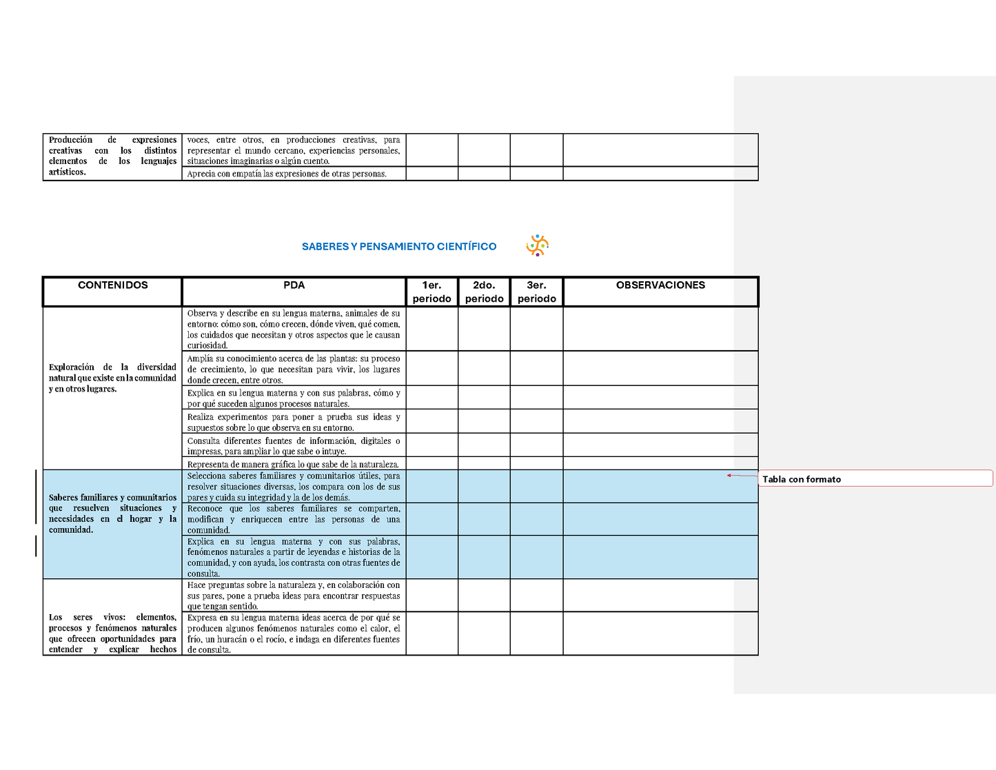 Tablas para la Dosificación de Contenidos y PDA por Campo Formativo - Segundo Grado Preescolar (Editable en Word)
