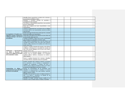 Tablas para la Dosificación de Contenidos y PDA por Campo Formativo - Segundo Grado Preescolar (Editable en Word)