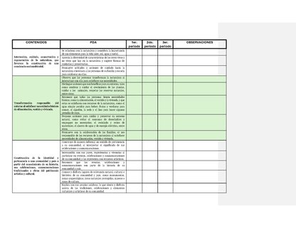 Tablas para la Dosificación de Contenidos y PDA por Campo Formativo - Segundo Grado Preescolar (Editable en Word)