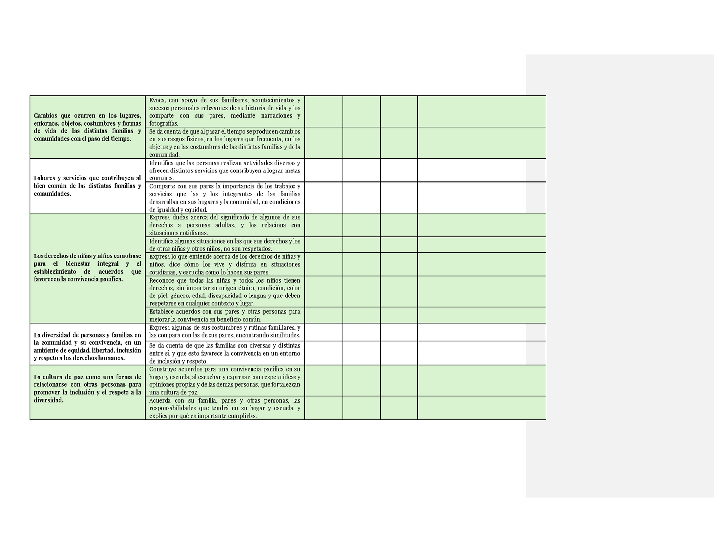 Tablas para la Dosificación de Contenidos y PDA por Campo Formativo - Segundo Grado Preescolar (Editable en Word)