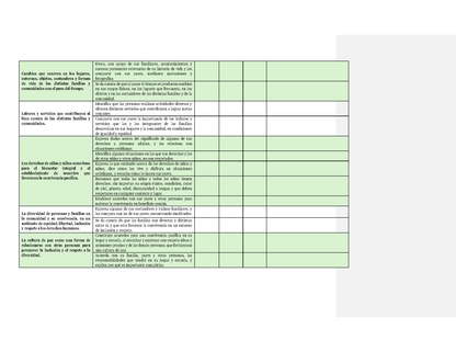 Tablas para la Dosificación de Contenidos y PDA por Campo Formativo - Segundo Grado Preescolar (Editable en Word)