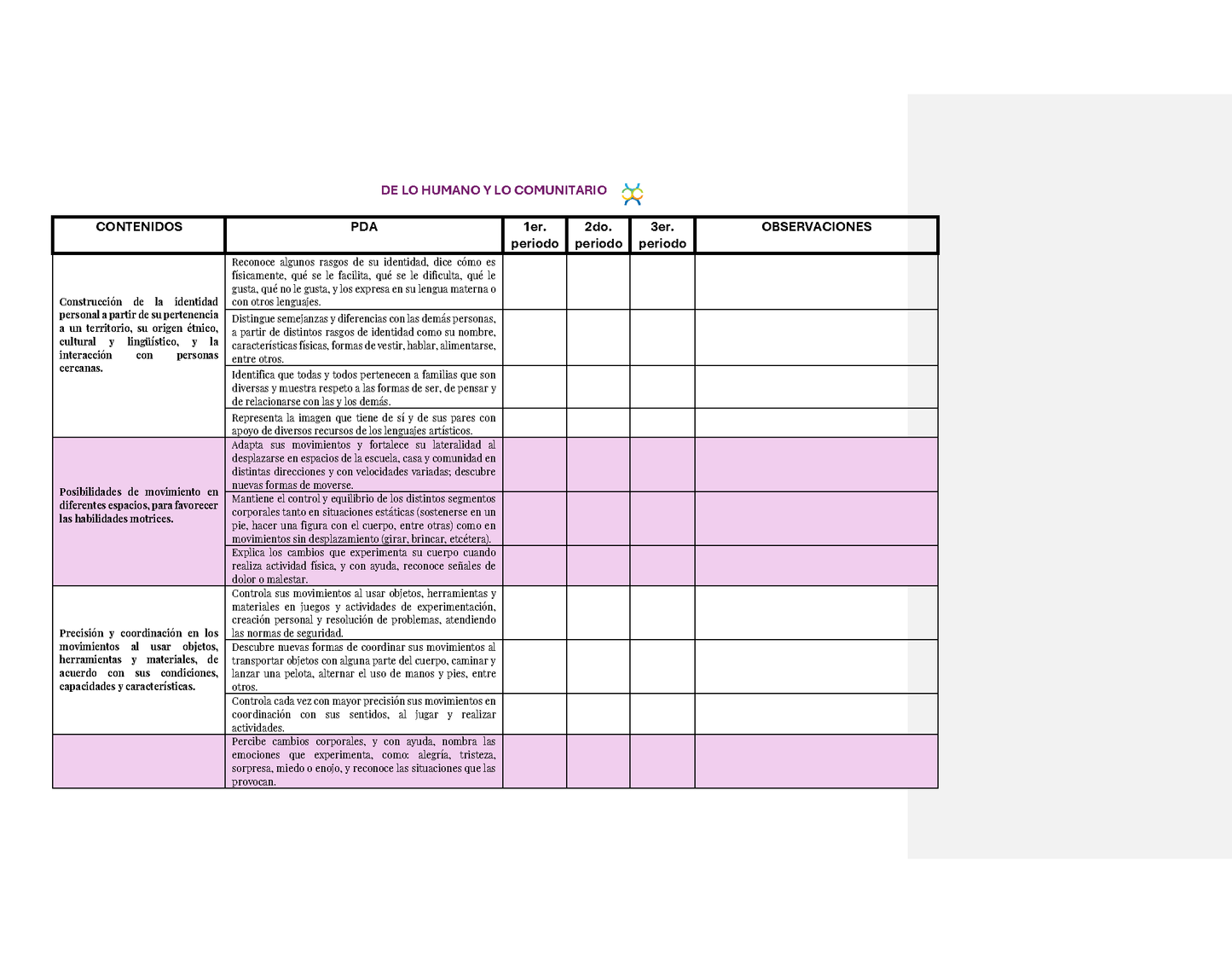 Tablas para la Dosificación de Contenidos y PDA por Campo Formativo - Segundo Grado Preescolar (Editable en Word)