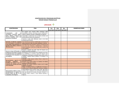 Tablas para la Dosificación de Contenidos y PDA por Campo Formativo - Tercer Grado Preescolar (Editable en Word)
