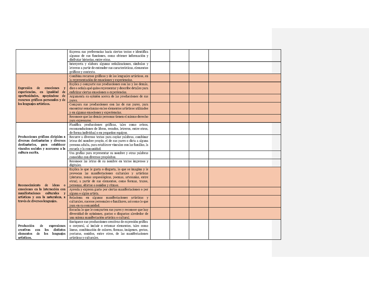 Tablas para la Dosificación de Contenidos y PDA por Campo Formativo - Tercer Grado Preescolar (Editable en Word)