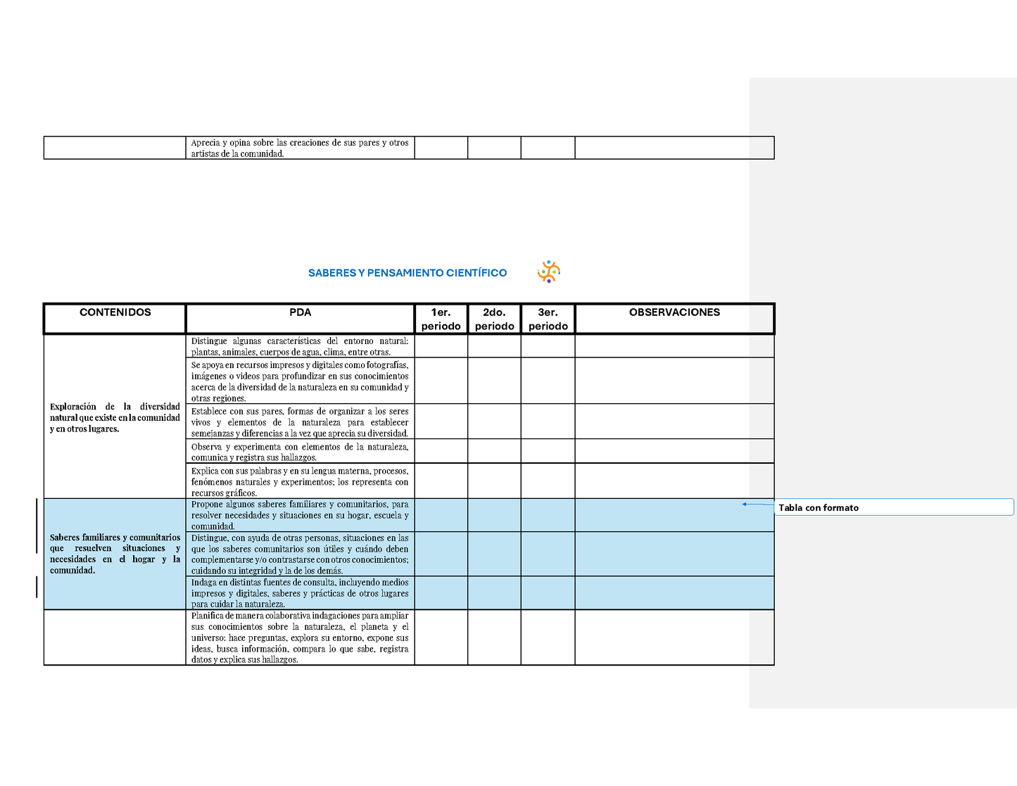 Tablas para la Dosificación de Contenidos y PDA por Campo Formativo - Tercer Grado Preescolar (Editable en Word)