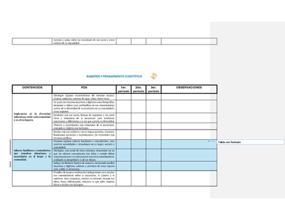 Tablas para la Dosificación de Contenidos y PDA por Campo Formativo - Tercer Grado Preescolar (Editable en Word)