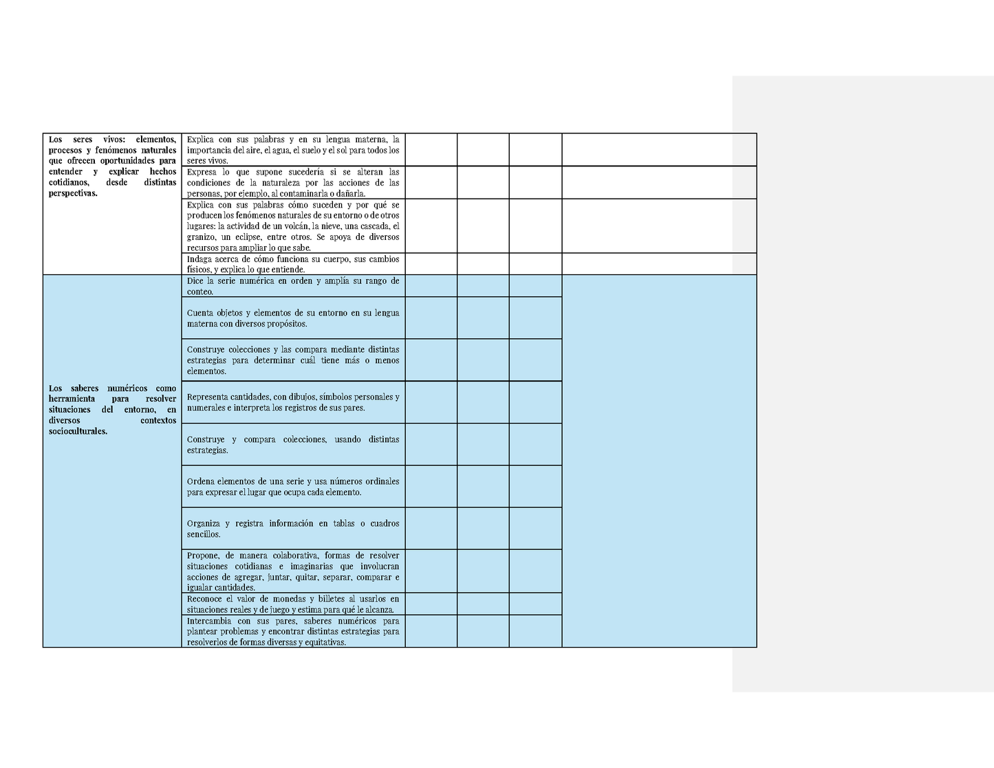 Tablas para la Dosificación de Contenidos y PDA por Campo Formativo - Tercer Grado Preescolar (Editable en Word)