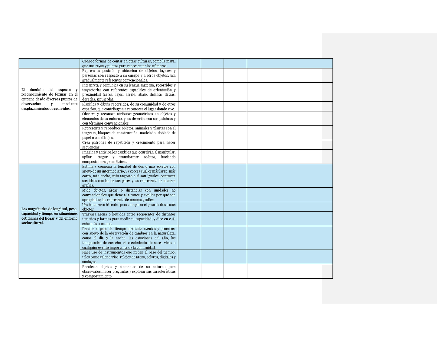 Tablas para la Dosificación de Contenidos y PDA por Campo Formativo - Tercer Grado Preescolar (Editable en Word)