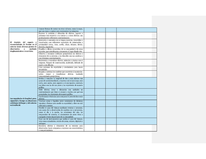 Tablas para la Dosificación de Contenidos y PDA por Campo Formativo - Tercer Grado Preescolar (Editable en Word)