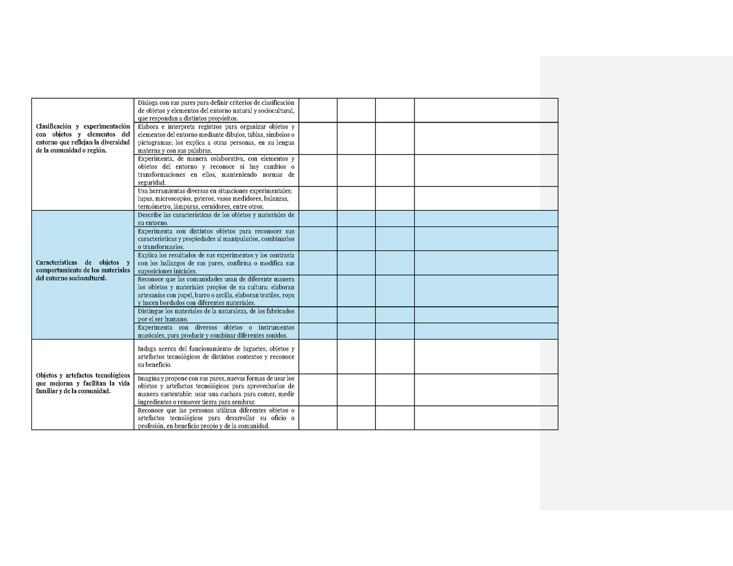 Tablas para la Dosificación de Contenidos y PDA por Campo Formativo - Tercer Grado Preescolar (Editable en Word)