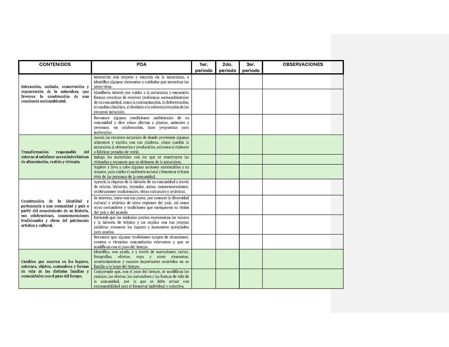 Tablas para la Dosificación de Contenidos y PDA por Campo Formativo - Tercer Grado Preescolar (Editable en Word)