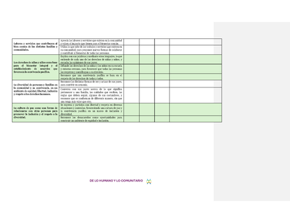 Tablas para la Dosificación de Contenidos y PDA por Campo Formativo - Tercer Grado Preescolar (Editable en Word)