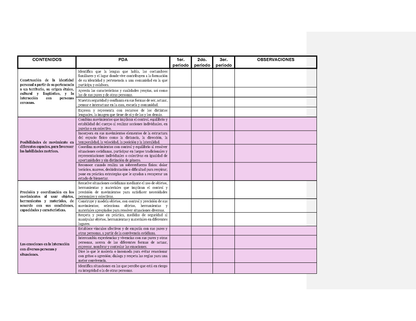 Tablas para la Dosificación de Contenidos y PDA por Campo Formativo - Tercer Grado Preescolar (Editable en Word)