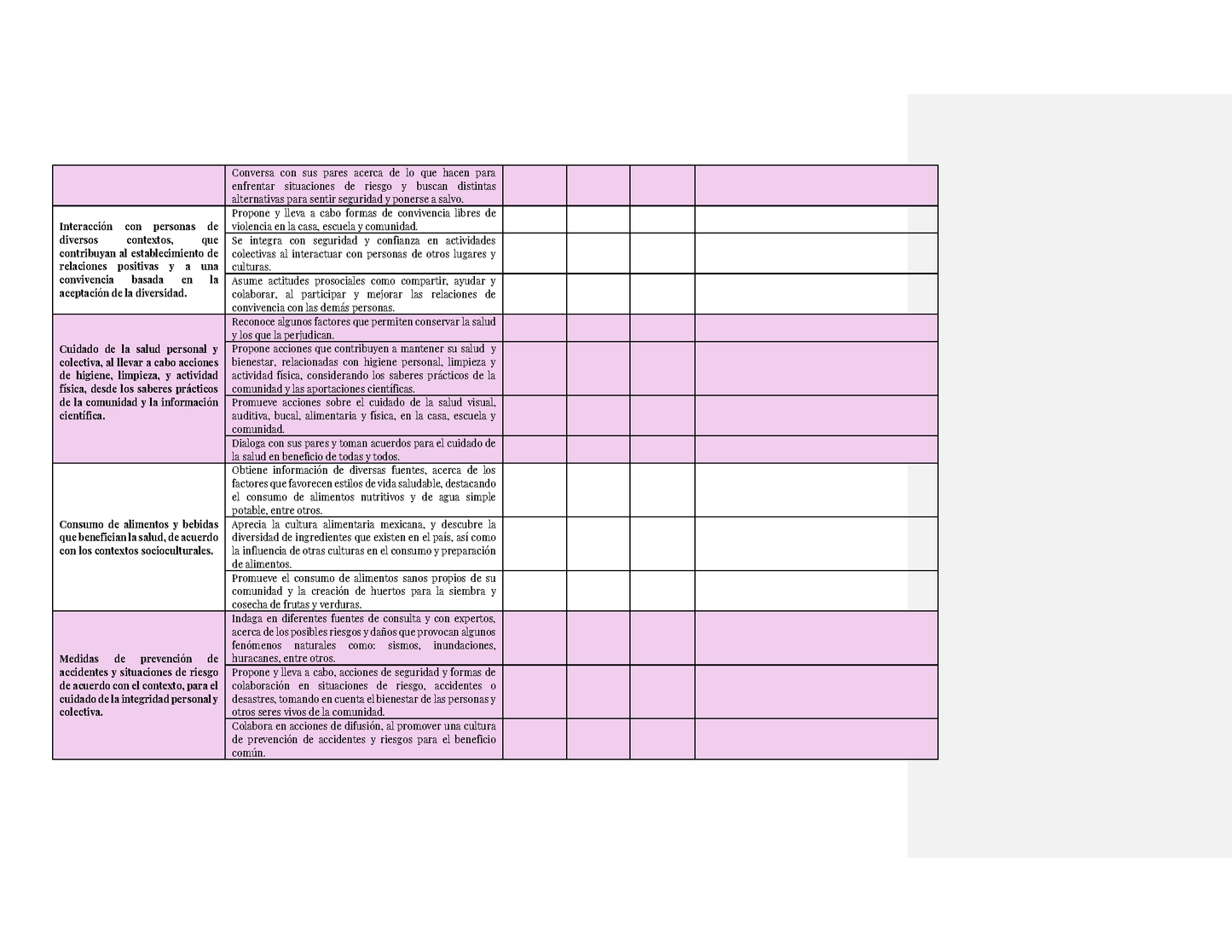 Tablas para la Dosificación de Contenidos y PDA por Campo Formativo - Tercer Grado Preescolar (Editable en Word)