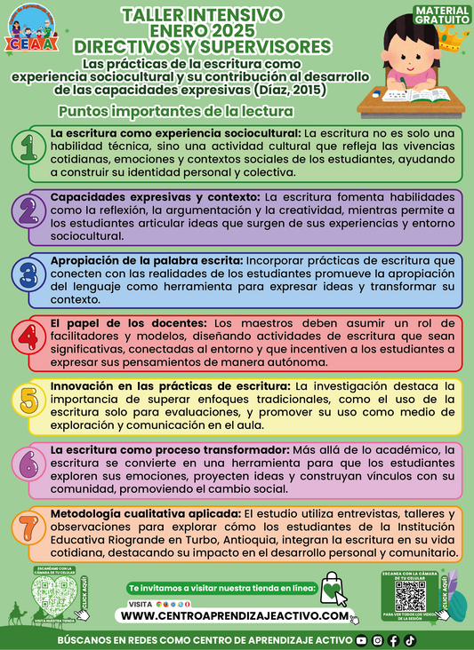 Infografía Taller Directores Las Prácticas de la Escritura Enero 2025