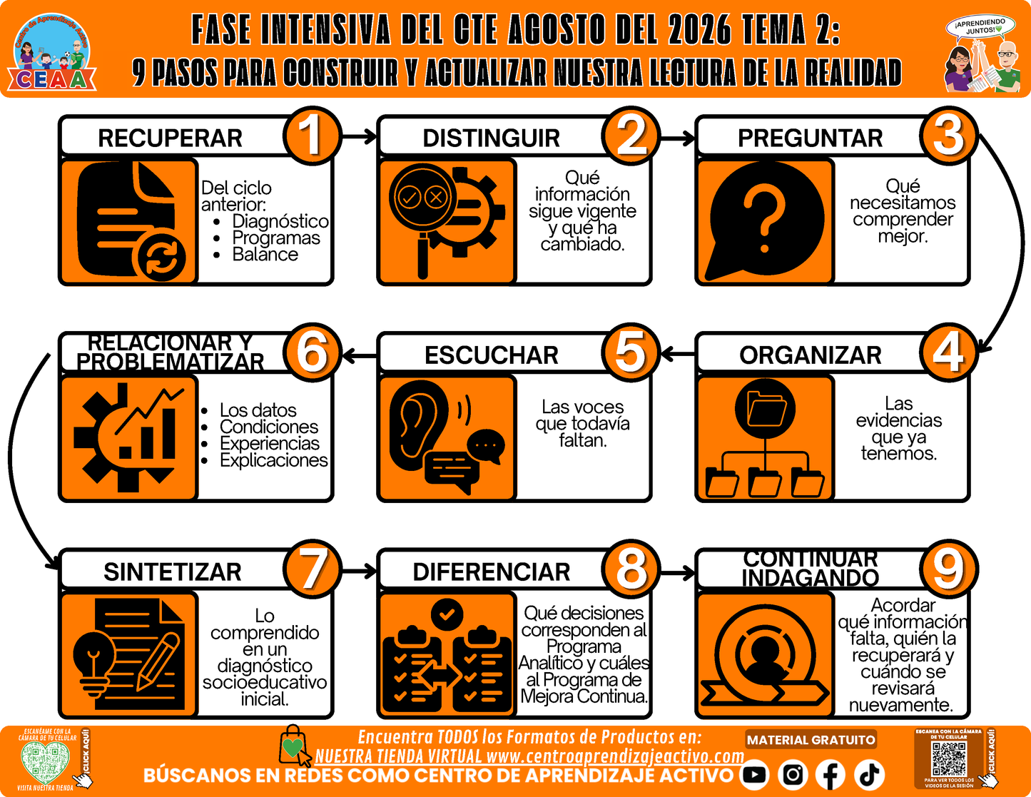 Infografía CTE Fase Intensiva: TEMA 2: PASOS PARA PARA CONSTRUIR Y ACTUALIZAR NUESTRA LECTURA DE LA REALIDAD en PDF