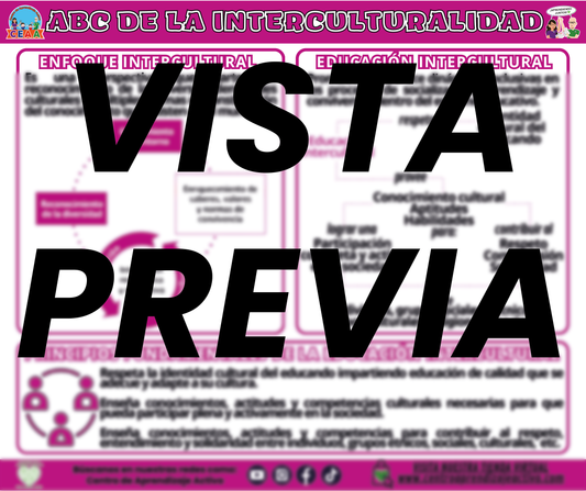 Infografía ABC de la Interculturalidad