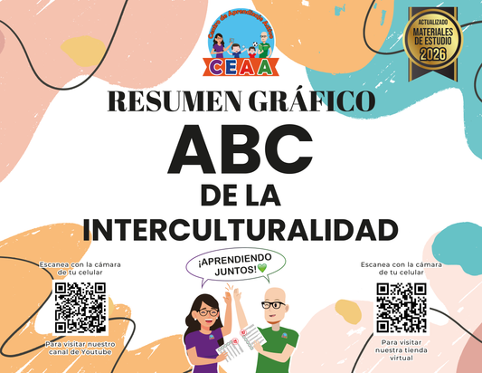 Resumen Gráfico ABC de la interculturalidad