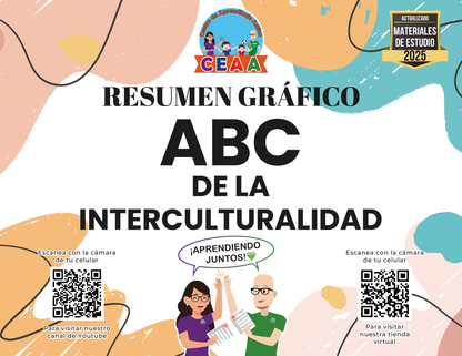 Resumen Gráfico ABC de la interculturalidad