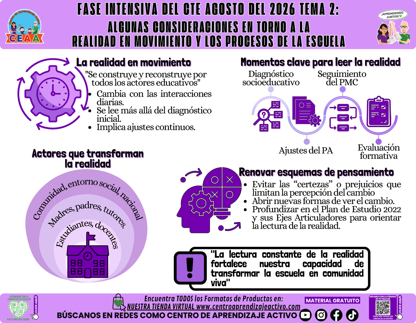 Infografía CTE Fase Intensiva: TEMA 2: ALGUNAS CONSIDERACIONES EN TORNO A LA REALIDAD EN MOVIMIENTO Y LOS PROCESOS DE LA ESCUELA en PDF
