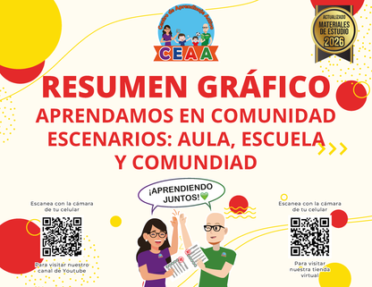 Resumen Gráfico - Aprendamos en Comunidad - Escenarios