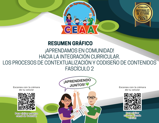 Resumen Gráfico Aprendamos en comunidad! Hacia la integración curricular. Los procesos de contextualización y codiseño de contenido Fascículo 2