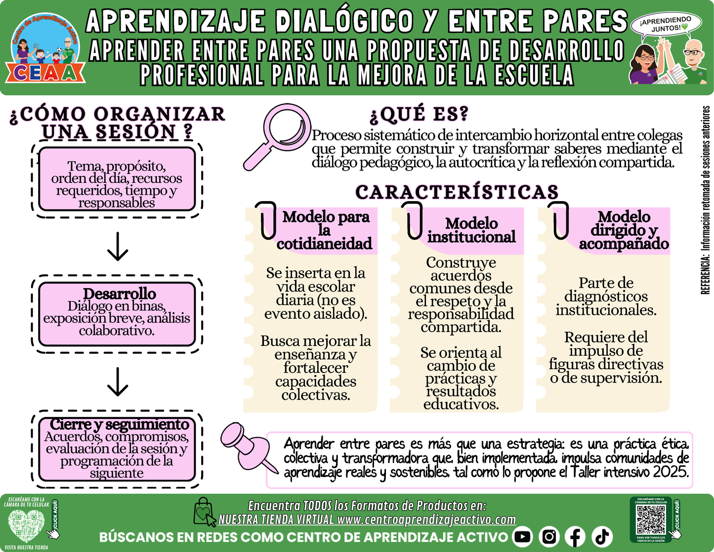 Infografía: APRENDIZAJE DIALÓGICO Y ENTRE PARES - APRENDER ENTRE PARES UNA PROPUESTA DE DESARROLLO PROFESIONAL PARA LA MEJORA DE LA ESCUELA en PDF