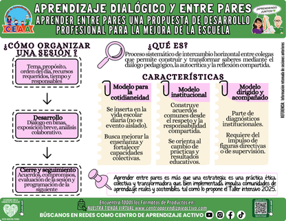 Infografía: APRENDIZAJE DIALÓGICO Y ENTRE PARES - APRENDER ENTRE PARES UNA PROPUESTA DE DESARROLLO PROFESIONAL PARA LA MEJORA DE LA ESCUELA en PDF