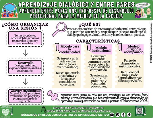 Infografía: APRENDIZAJE DIALÓGICO Y ENTRE PARES - APRENDER ENTRE PARES UNA PROPUESTA DE DESARROLLO PROFESIONAL PARA LA MEJORA DE LA ESCUELA en PDF