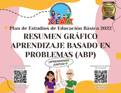 Resumen Grafico Aprendizaje Basado en Problemas