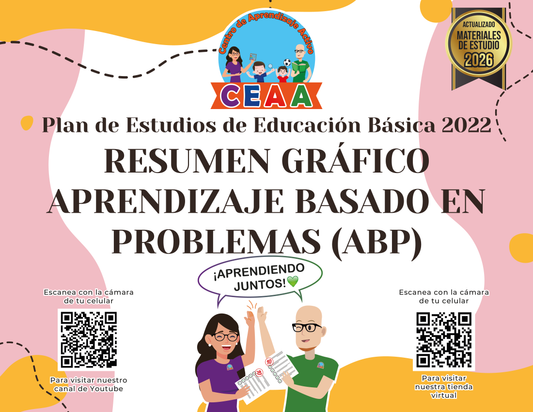 Resumen Grafico Aprendizaje Basado en Problemas