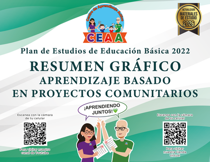 Resumen Grafico Aprendizaje Basado en Proyectos