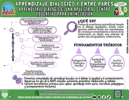 Infografía: COMUNIDADES DE APRENDIZAJE - APRENDIZAJE DIALÓGICO: UNA APUESTA DE CENTRO EDUCATIVO PARA LA INCLUSIÓN en PDF