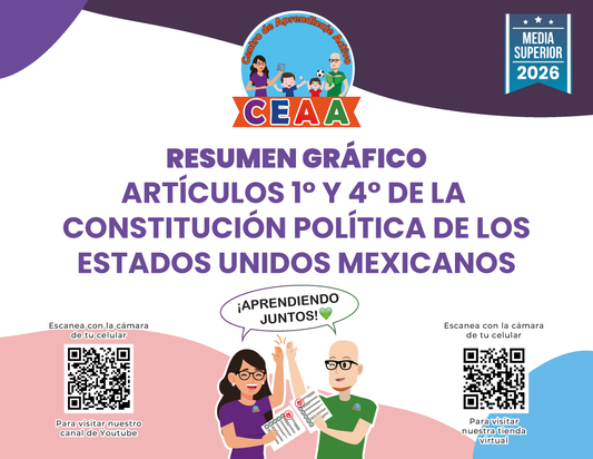 Resumen Gráfico: ARTÍCULOS 1° Y 4° DE LA CONSTITUCIÓN POLÍTICA DE LOS ESTADOS UNIDOS MEXICANOS - Media Superior